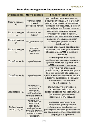 Обложка: Типы эйкозаноидов и их биологическая роль