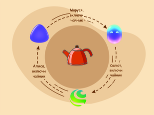 Обложка: Петля делегирования